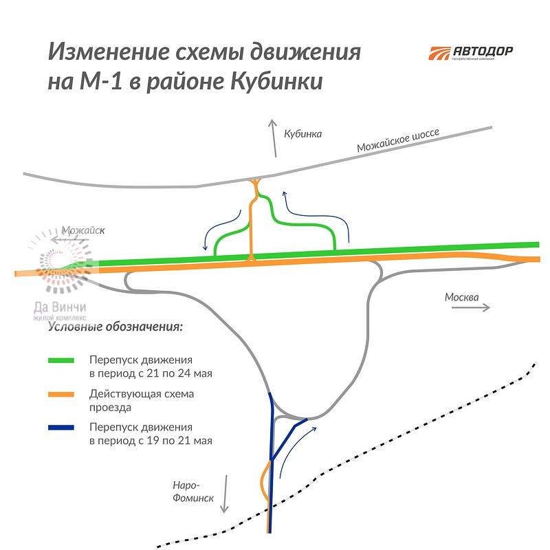 Движение по новому путепроводу над Минским шоссе запустят на участке Кубинка — Наро-Фоминск